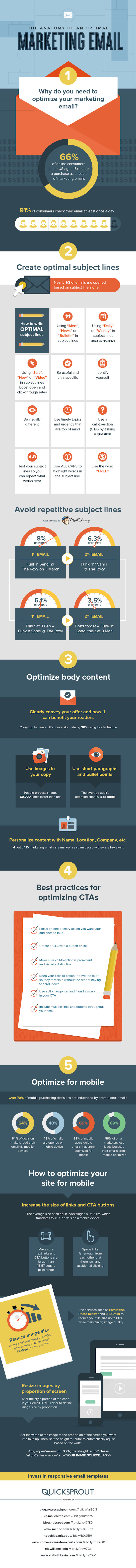 quick sprout email infographic